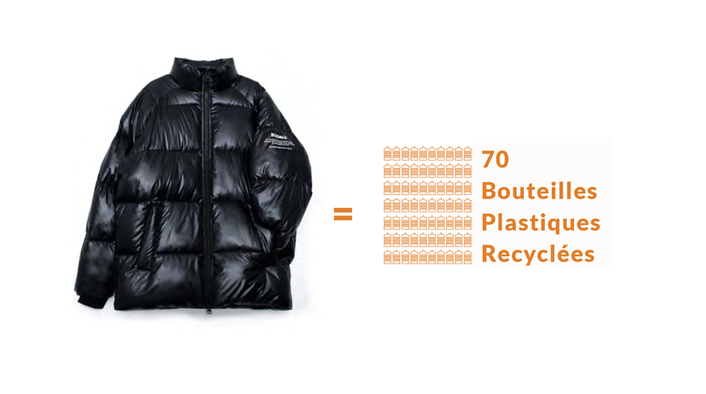 Ecoalf et son initiative de recyclage des bouteilles