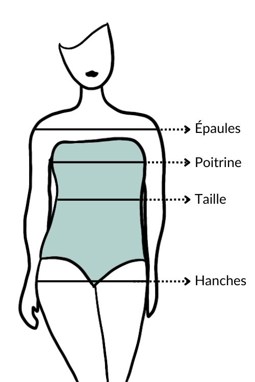 Quelle est ma morphologie ? - Modames